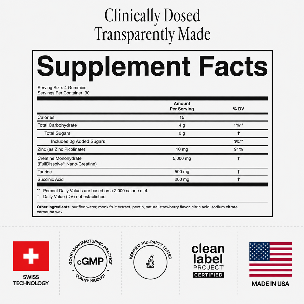 Creatine Monohydrate Gummies