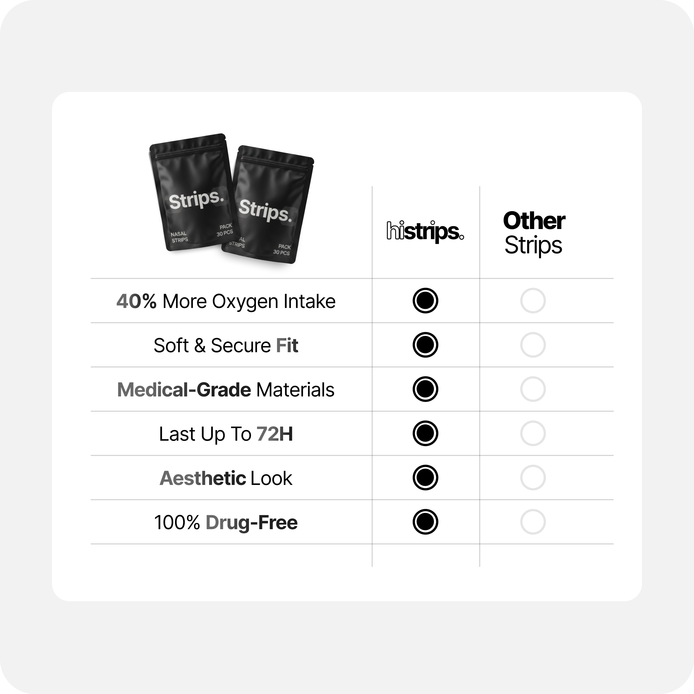 Nasal Strips