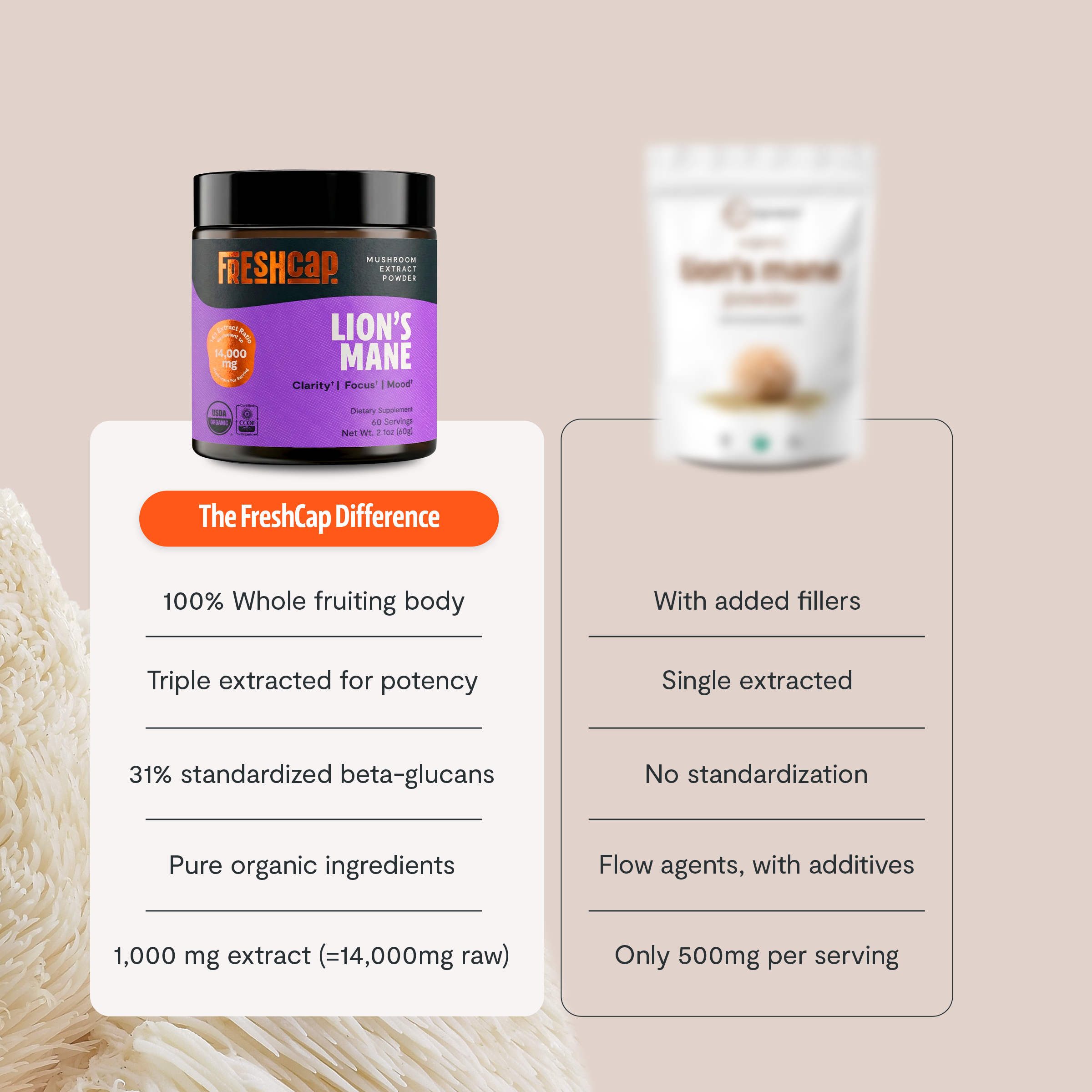 Organic Mushroom Supplement