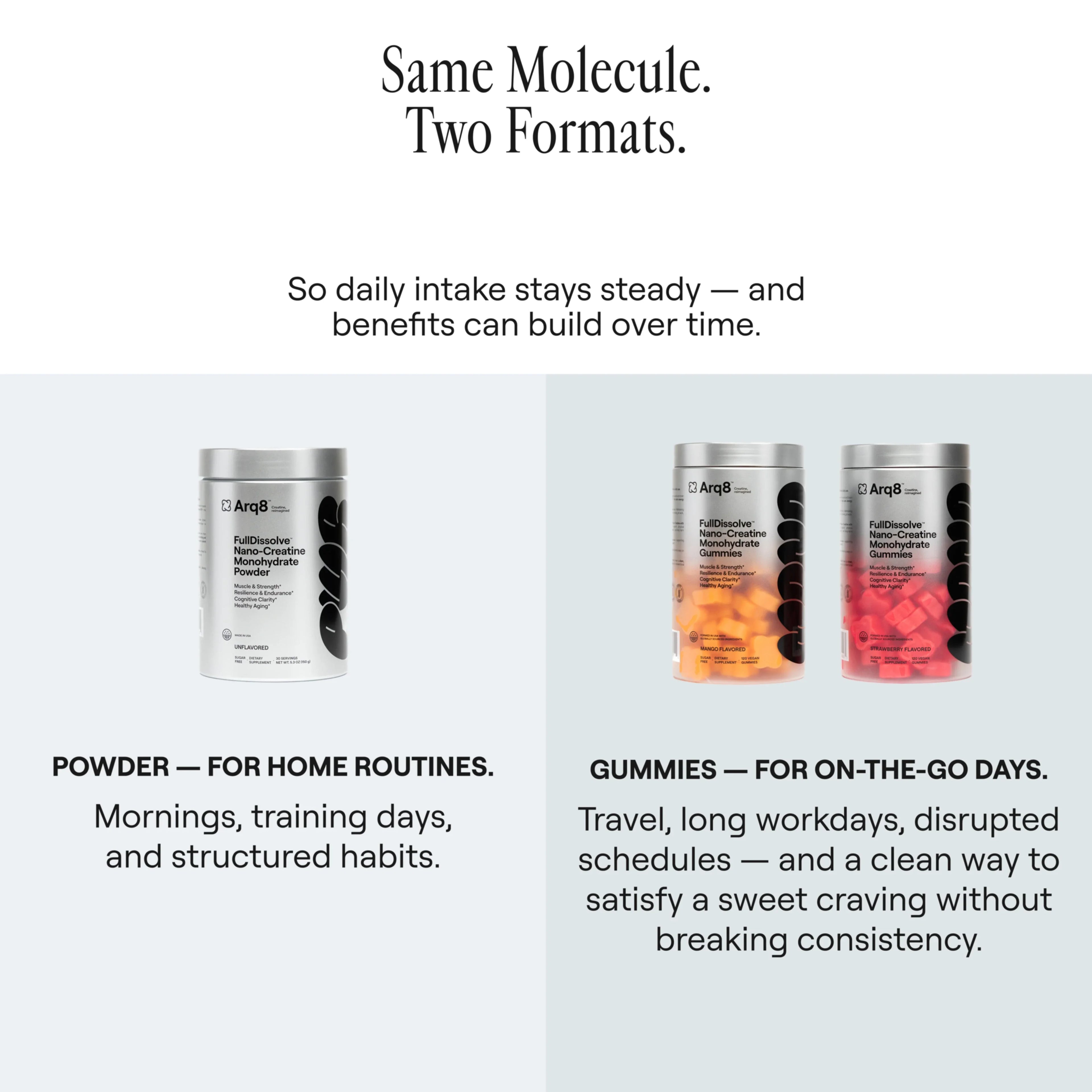 Creatine Monohydrate Gummies
