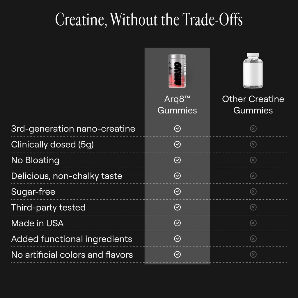 Creatine Monohydrate Gummies