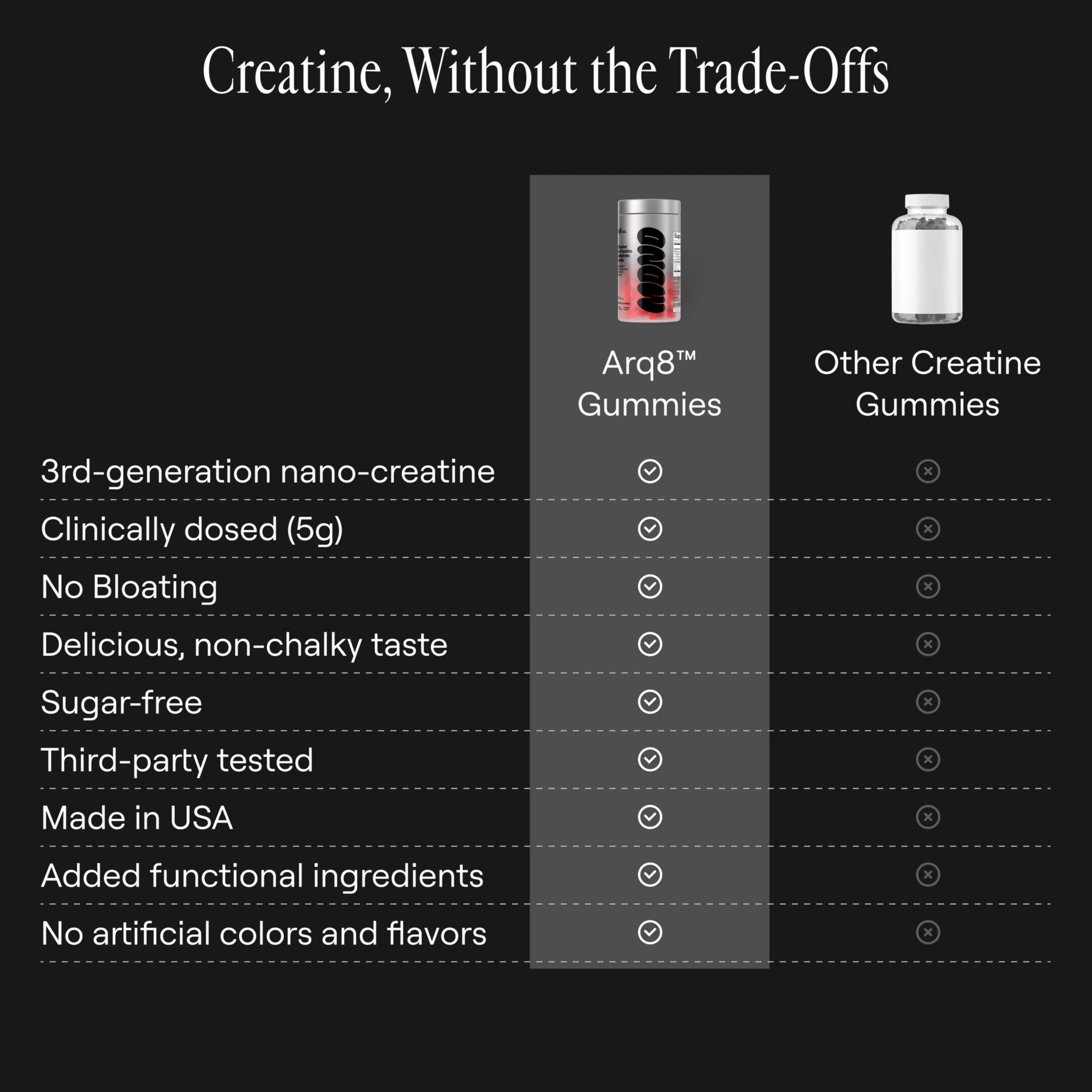 Creatine Monohydrate Gummies