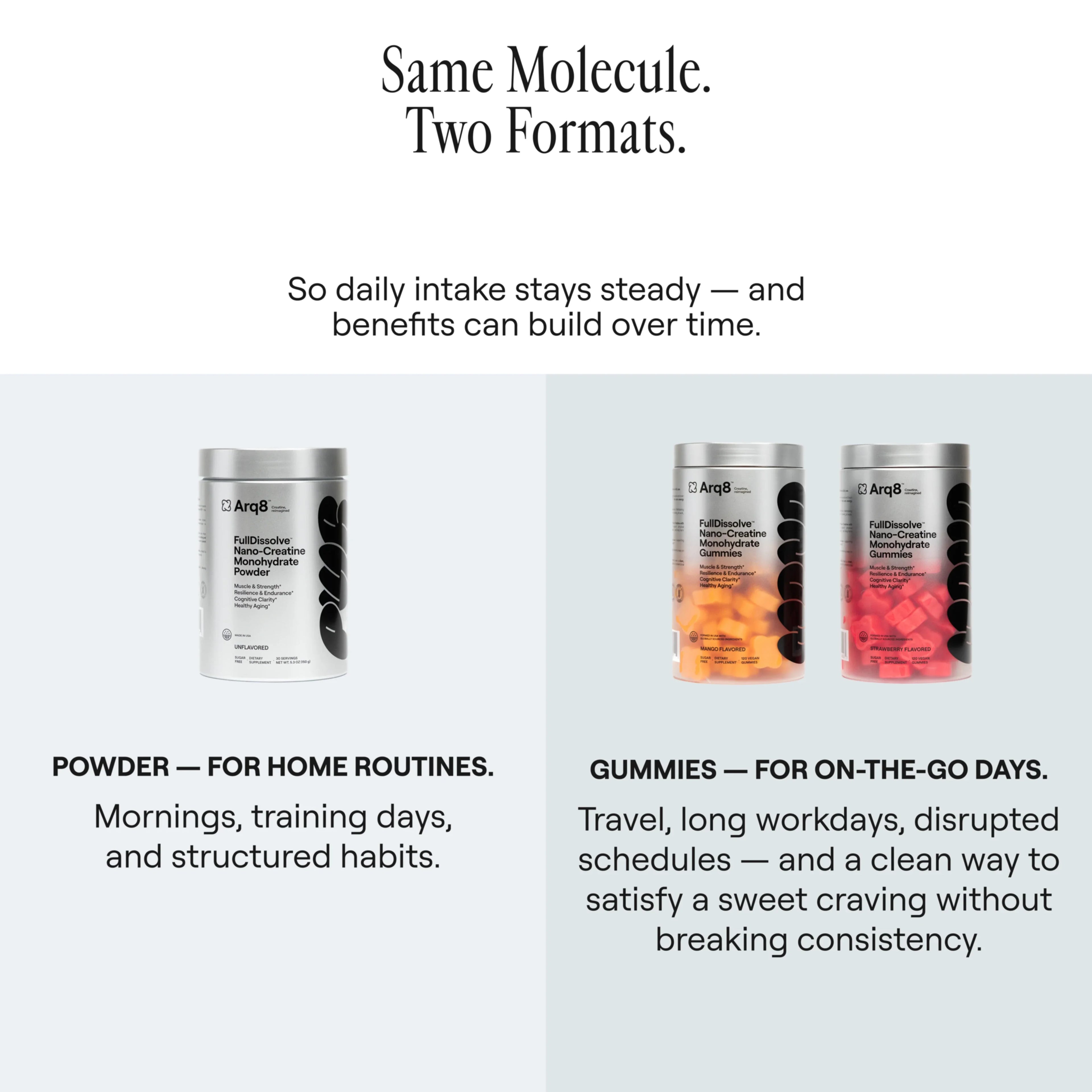 Creatine Monohydrate Gummies